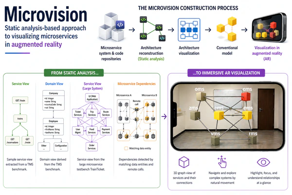 Microvision: Static analysis-based approach to visualizing microservices in augmented reality